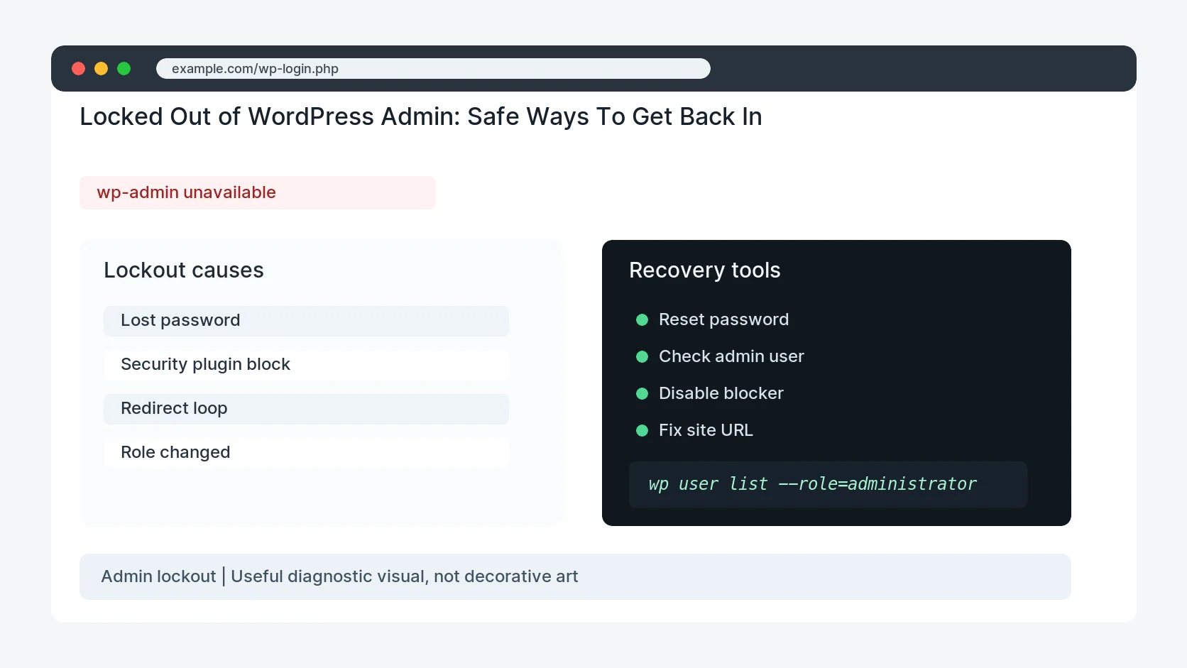 Locked Out of WordPress Admin: Safe Ways To Get Back In