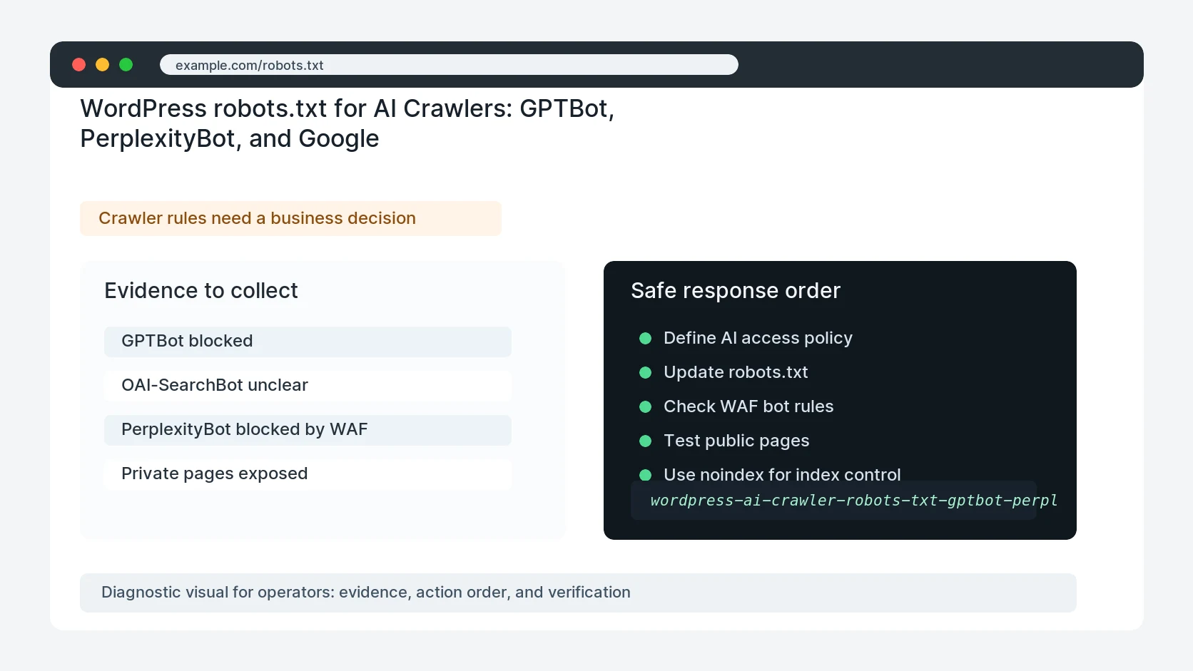 WordPress robots.txt for AI Crawlers: GPTBot, PerplexityBot, and Google