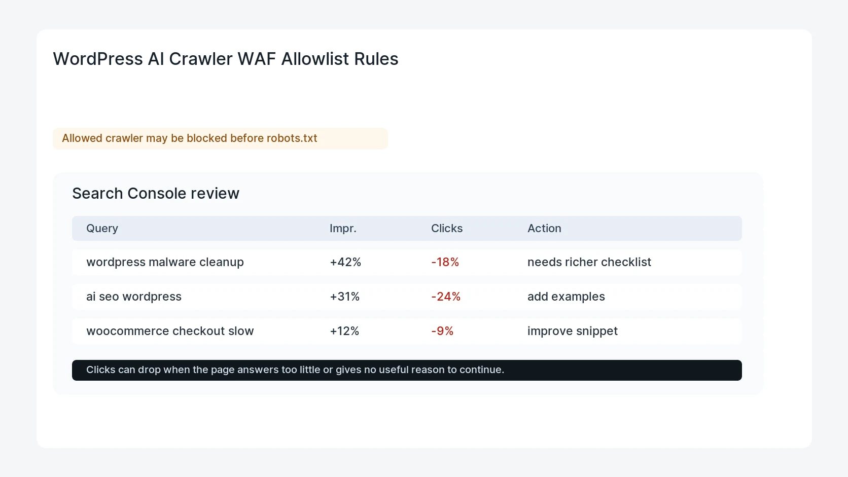 WordPress AI Crawler WAF Allowlist Rules