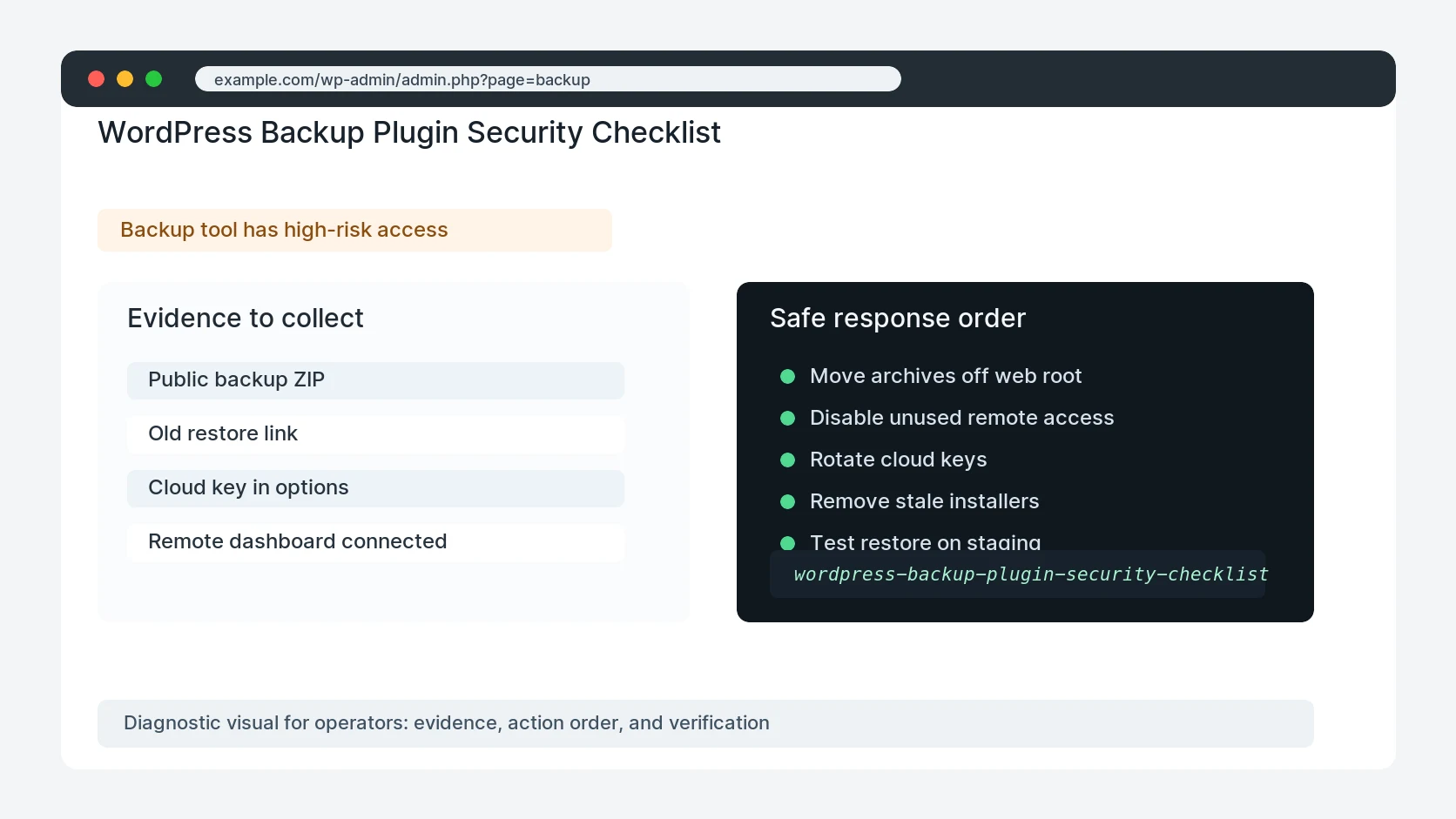 WordPress Backup Plugin Security Checklist