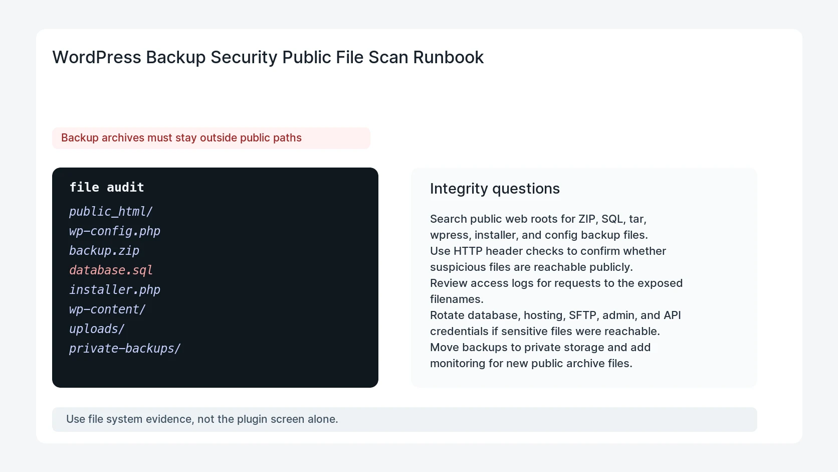 WordPress Backup Security Public File Scan Runbook