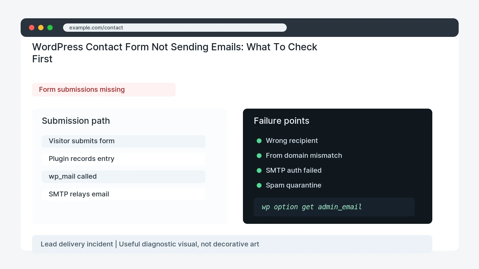 WordPress Contact Form Not Sending Emails: What To Check First