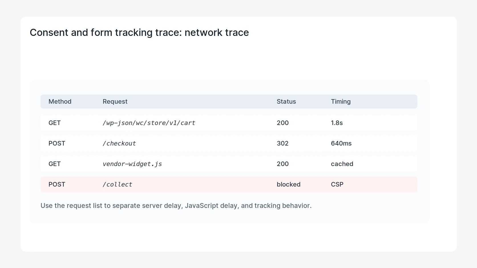 Consent and form tracking trace for WordPress Cookie Banner Blocks Form Tracking: What To Test