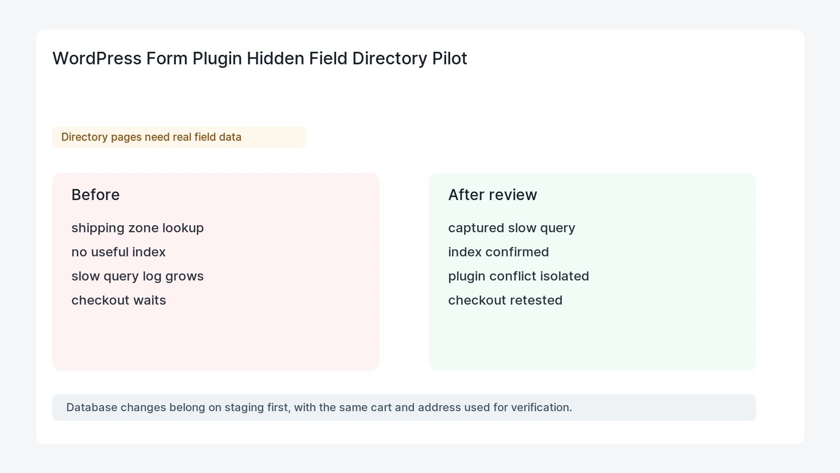 WordPress Form Plugin Hidden Field Directory Pilot