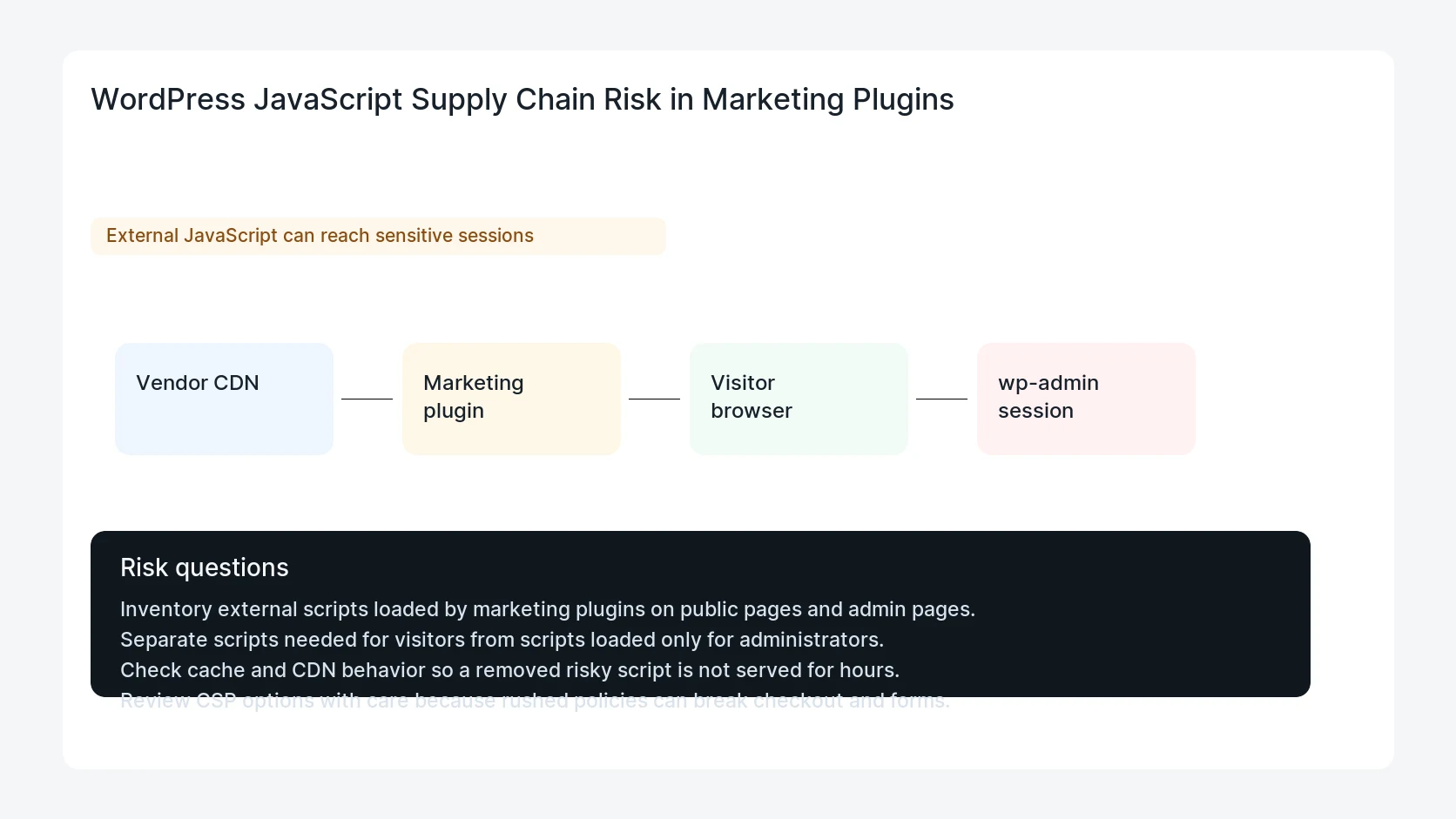 WordPress JavaScript Supply Chain Risk in Marketing Plugins