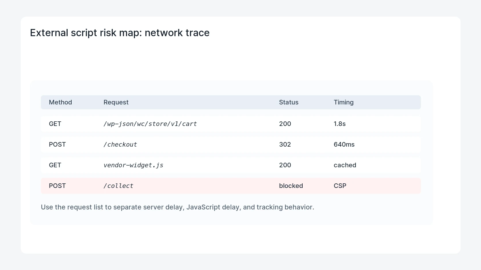 External script risk map for WordPress JavaScript Supply Chain Risk in Marketing Plugins