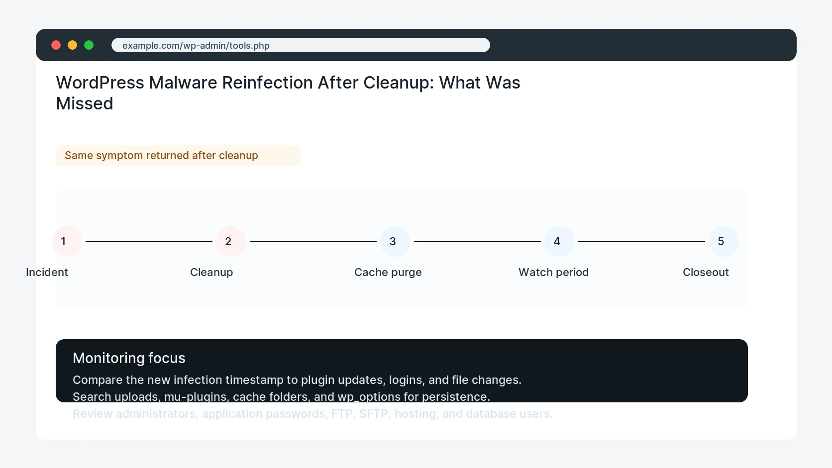WordPress Malware Reinfection After Cleanup: What Was Missed