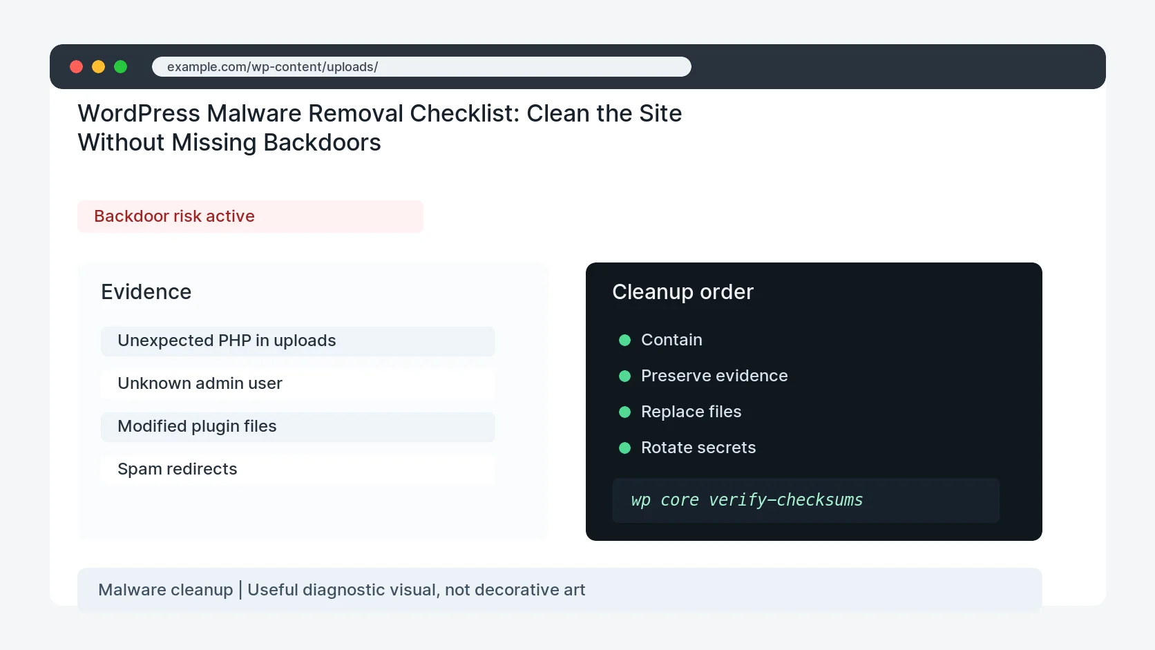 WordPress Malware Removal Checklist: Clean the Site Without Missing Backdoors
