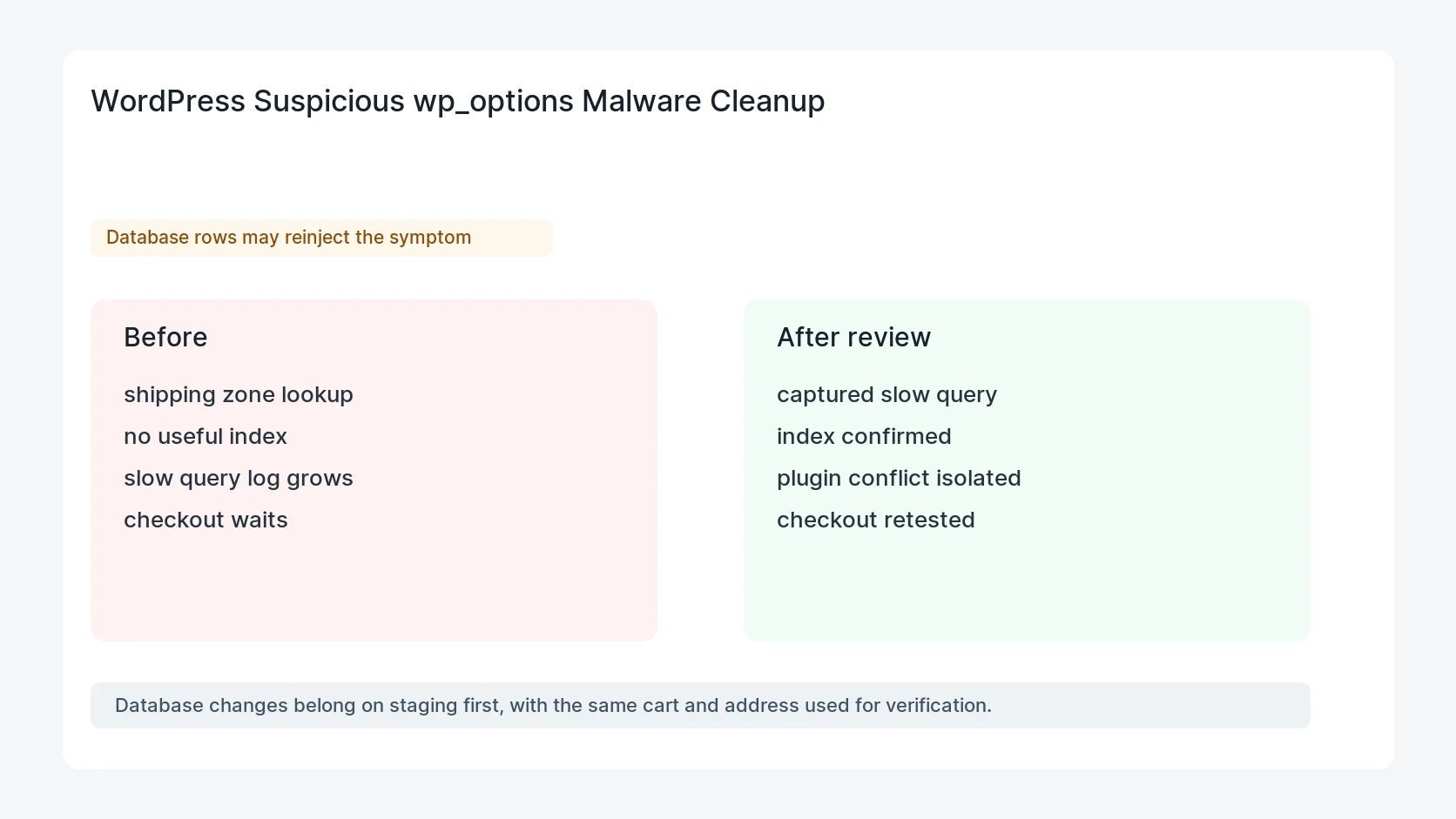 WordPress Suspicious wp_options Malware Cleanup