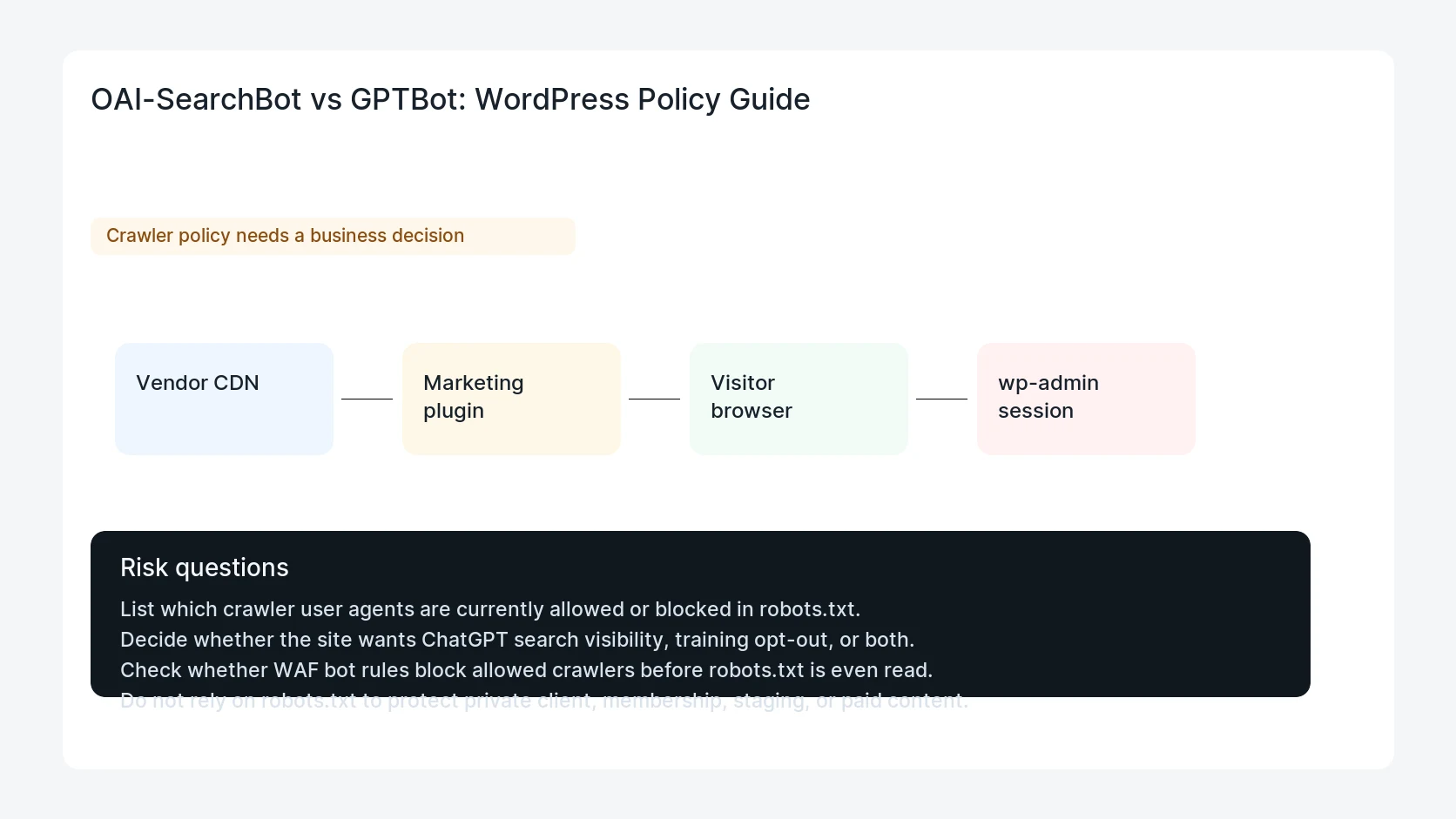 OAI-SearchBot vs GPTBot: WordPress Policy Guide