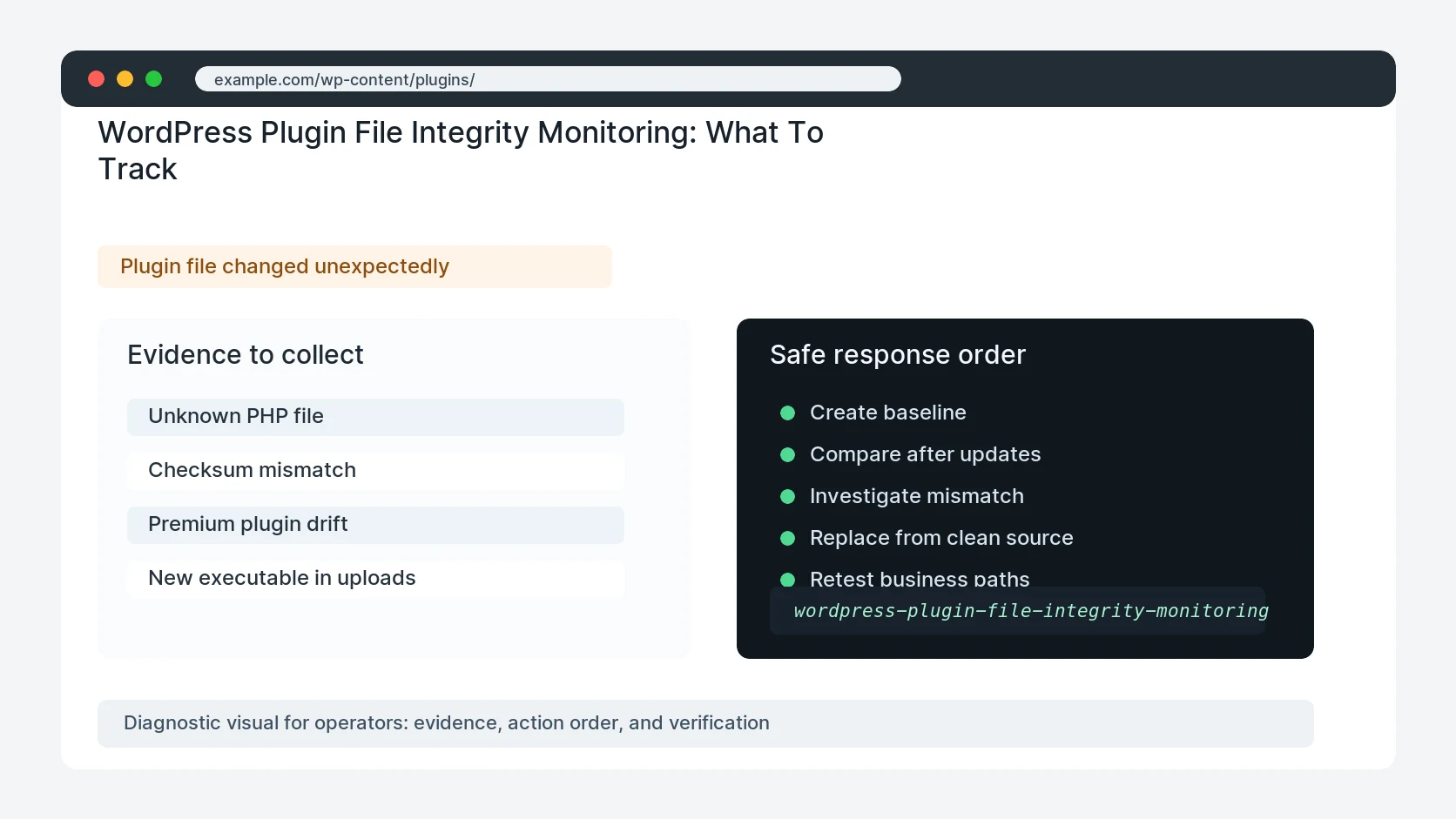 WordPress Plugin File Integrity Monitoring: What To Track