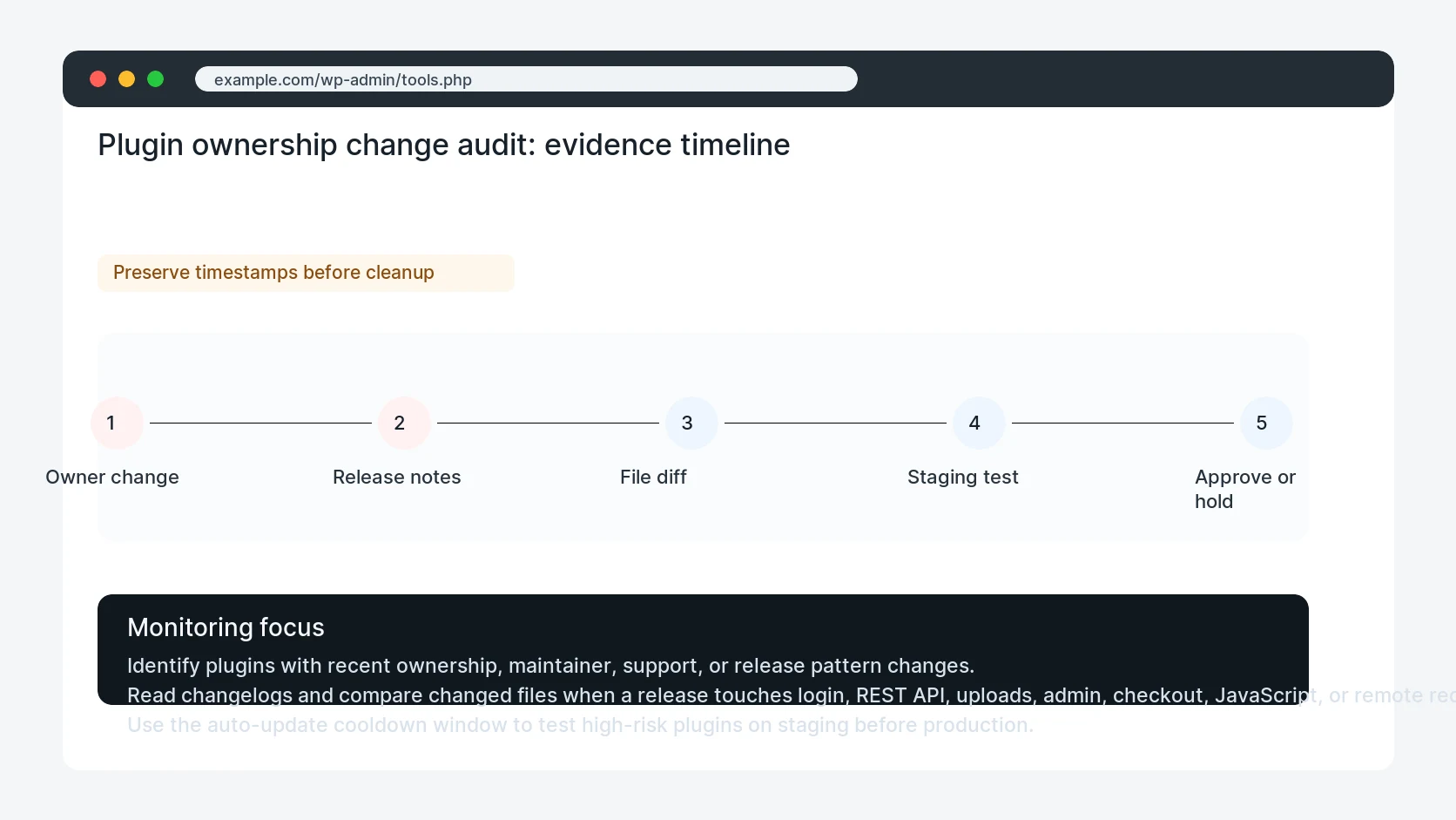 Plugin ownership change audit for WordPress Plugin Ownership Change Security Audit