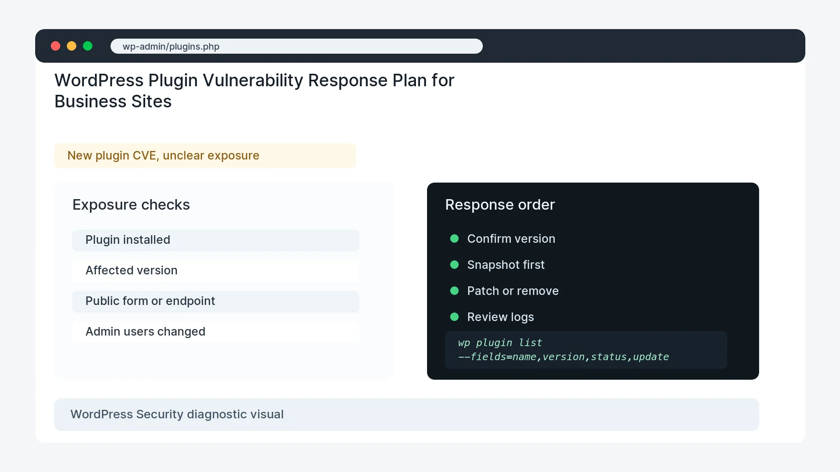 WordPress Plugin Vulnerability Response Plan for Business Sites