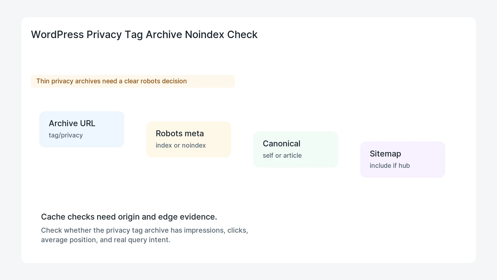 WordPress Privacy Tag Archive Noindex Check