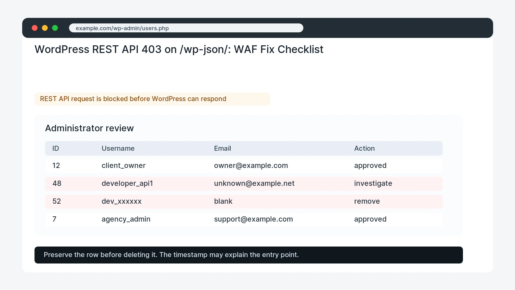 WordPress REST API 403 on /wp-json/: WAF Fix Checklist
