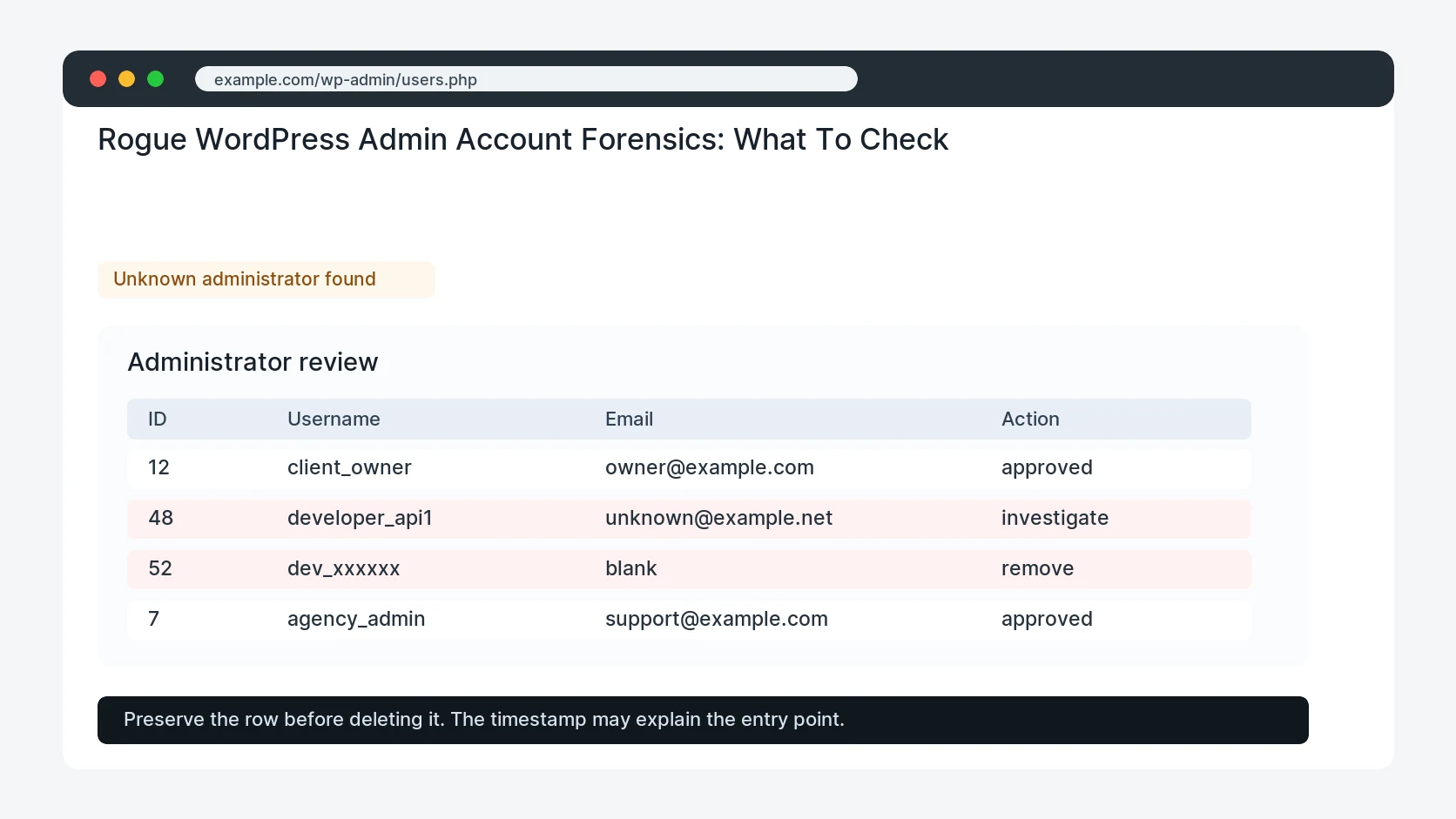 Rogue WordPress Admin Account Forensics: What To Check