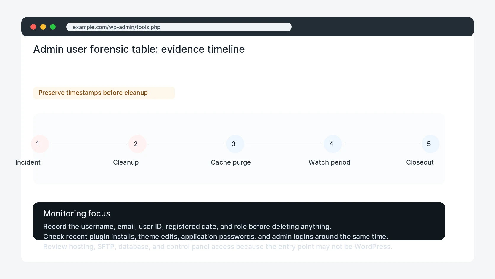 Admin user forensic table for Rogue WordPress Admin Account Forensics: What To Check