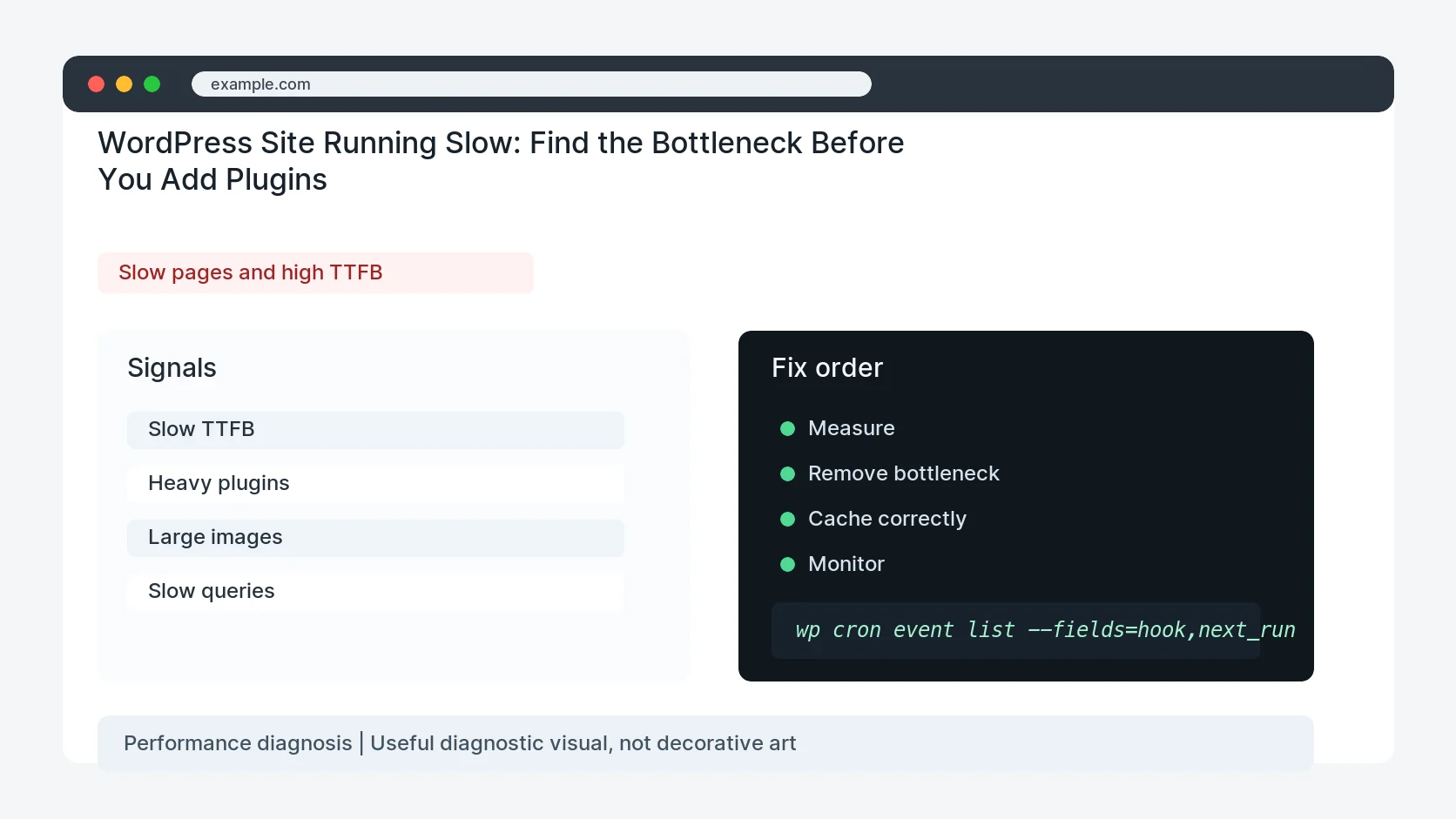 WordPress Site Running Slow: Find the Bottleneck Before You Add Plugins