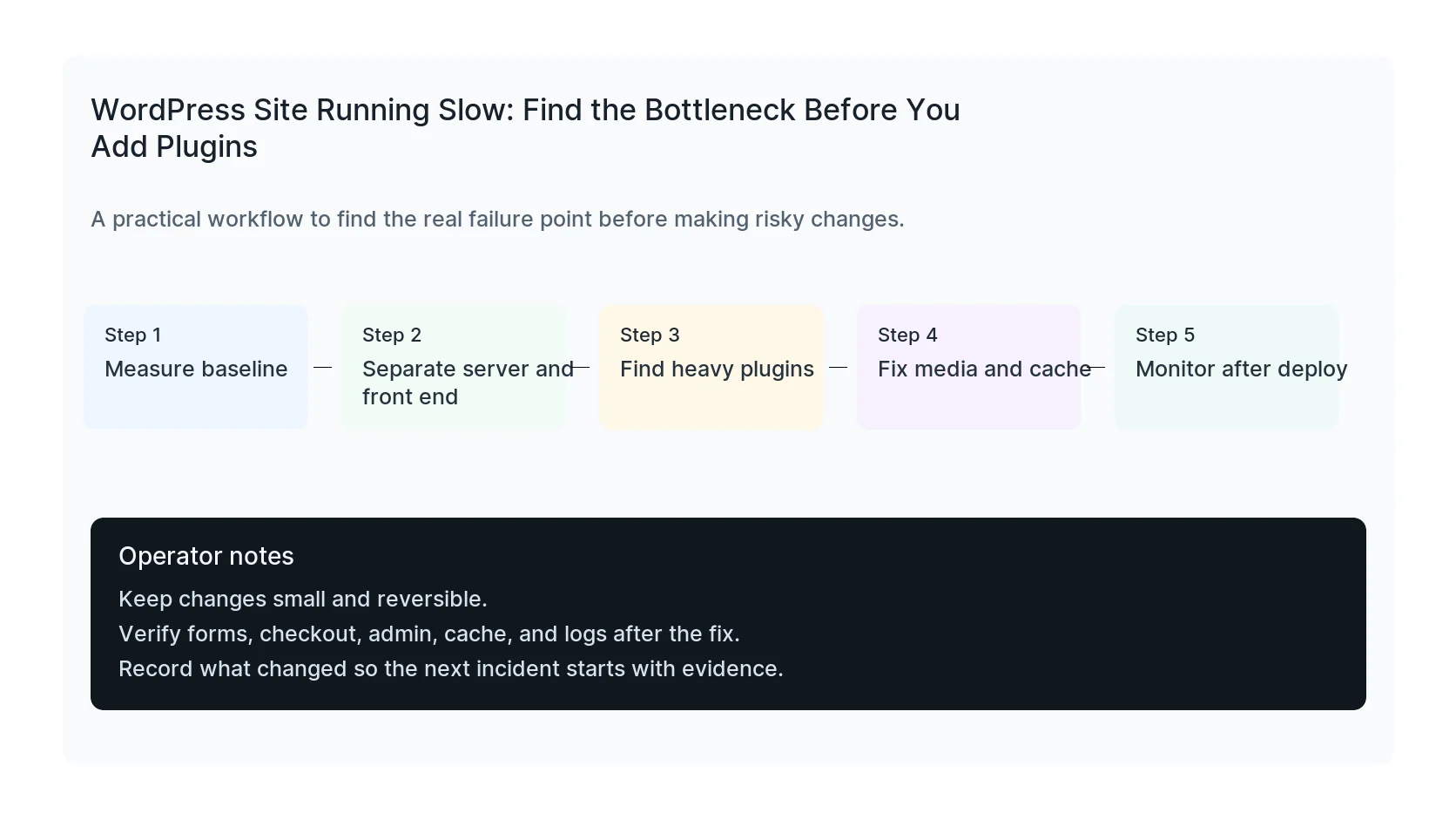 WordPress performance troubleshooting workflow