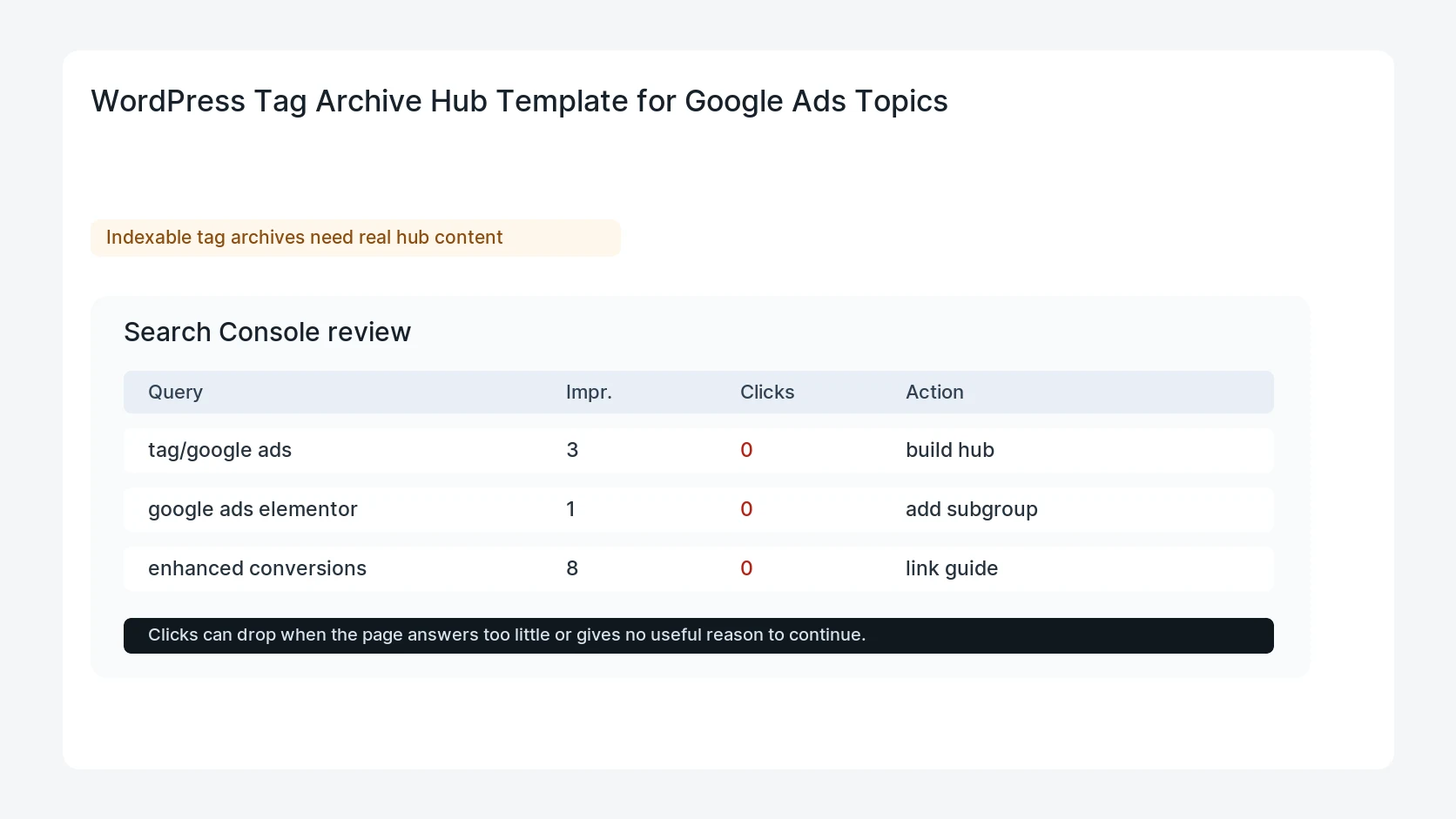 WordPress Tag Archive Hub Template for Google Ads Topics