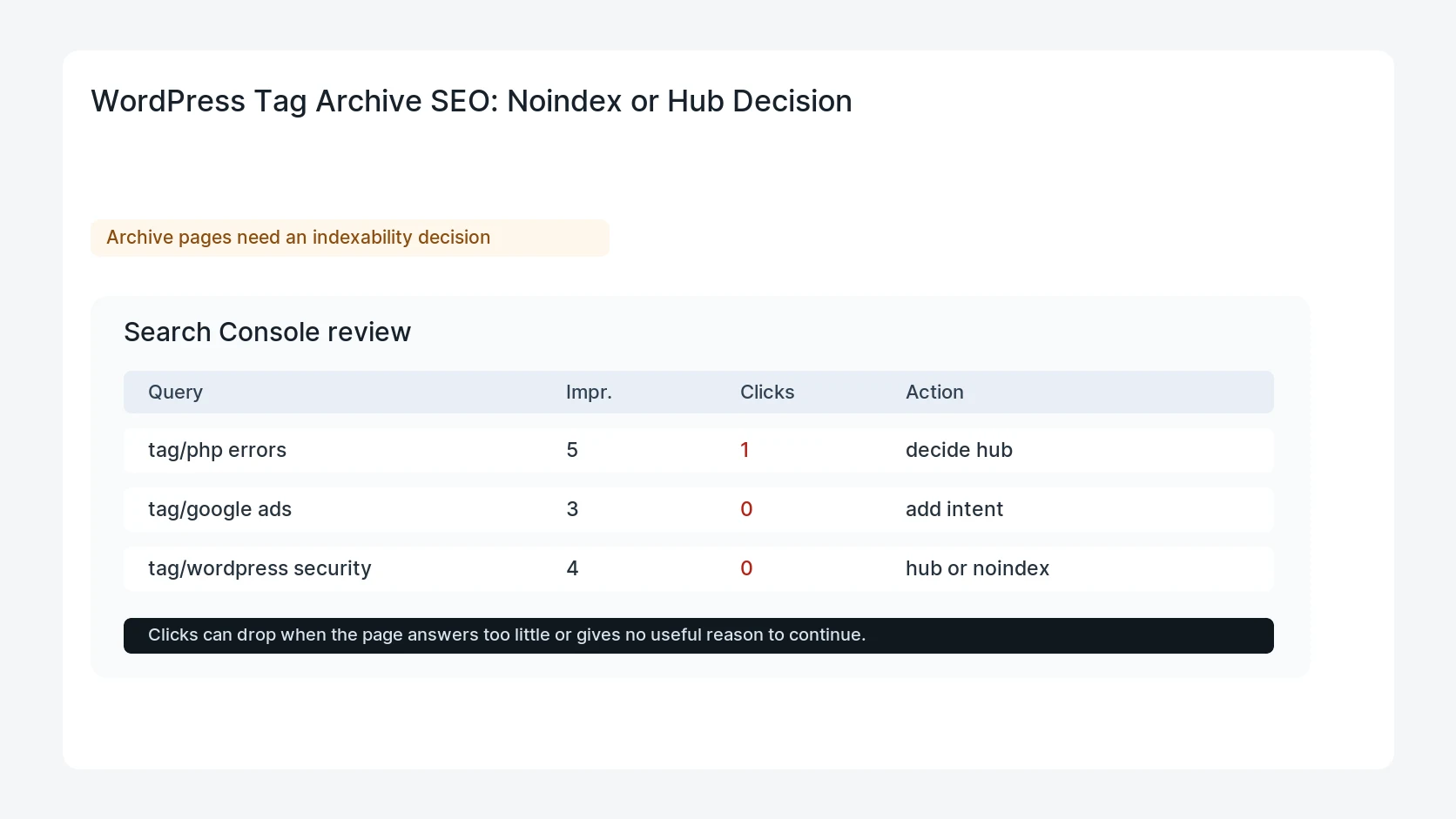 WordPress Tag Archive SEO: Noindex or Hub Decision