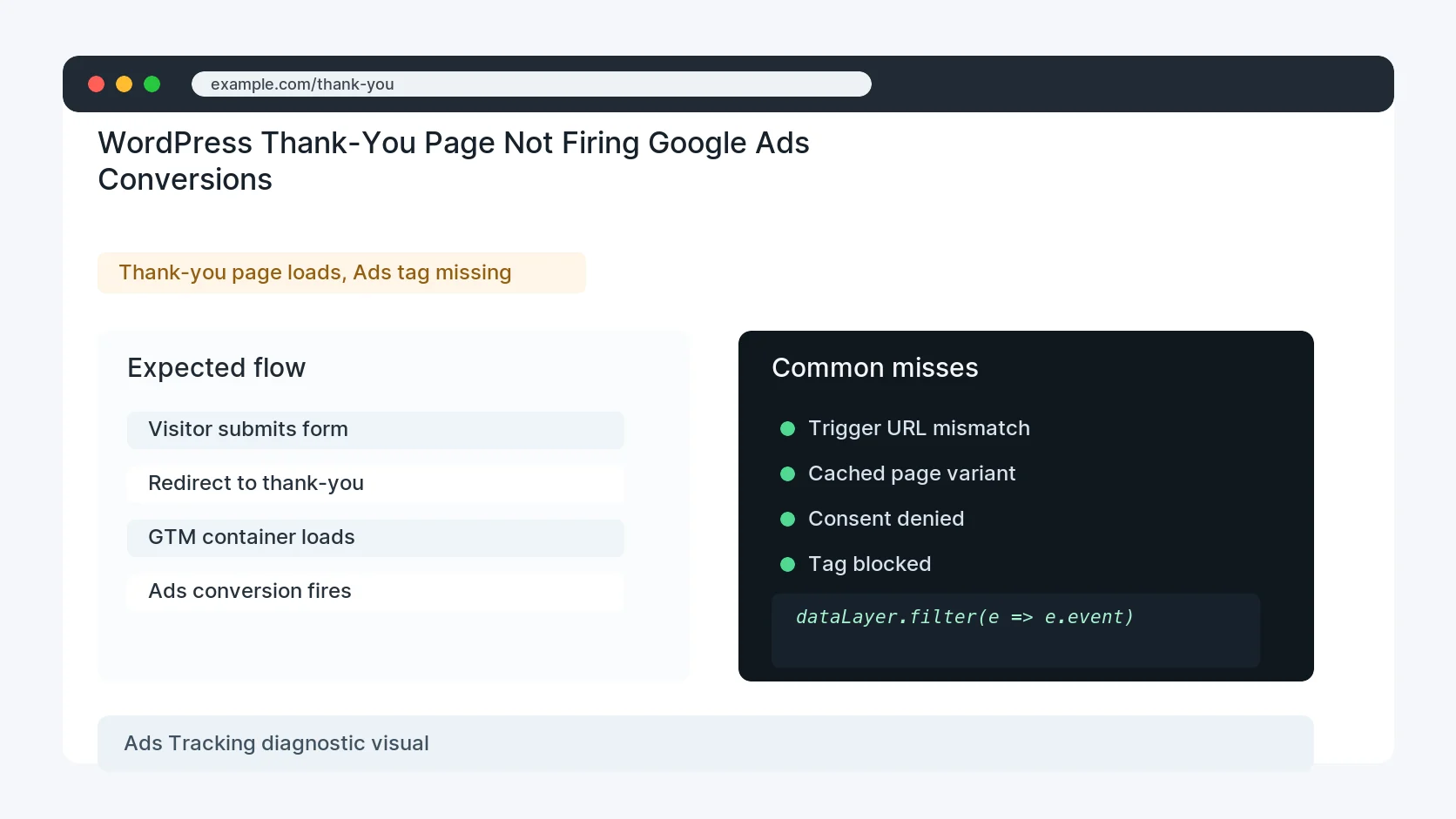 WordPress Thank-You Page Not Firing Google Ads Conversions