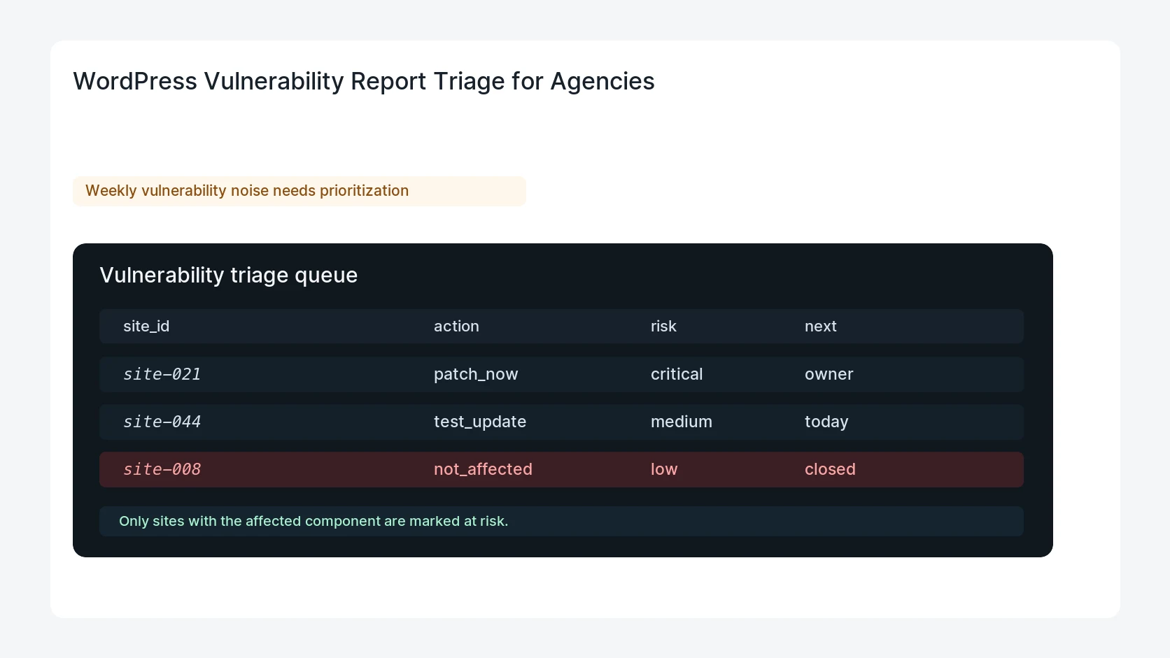 WordPress Vulnerability Report Triage for Agencies