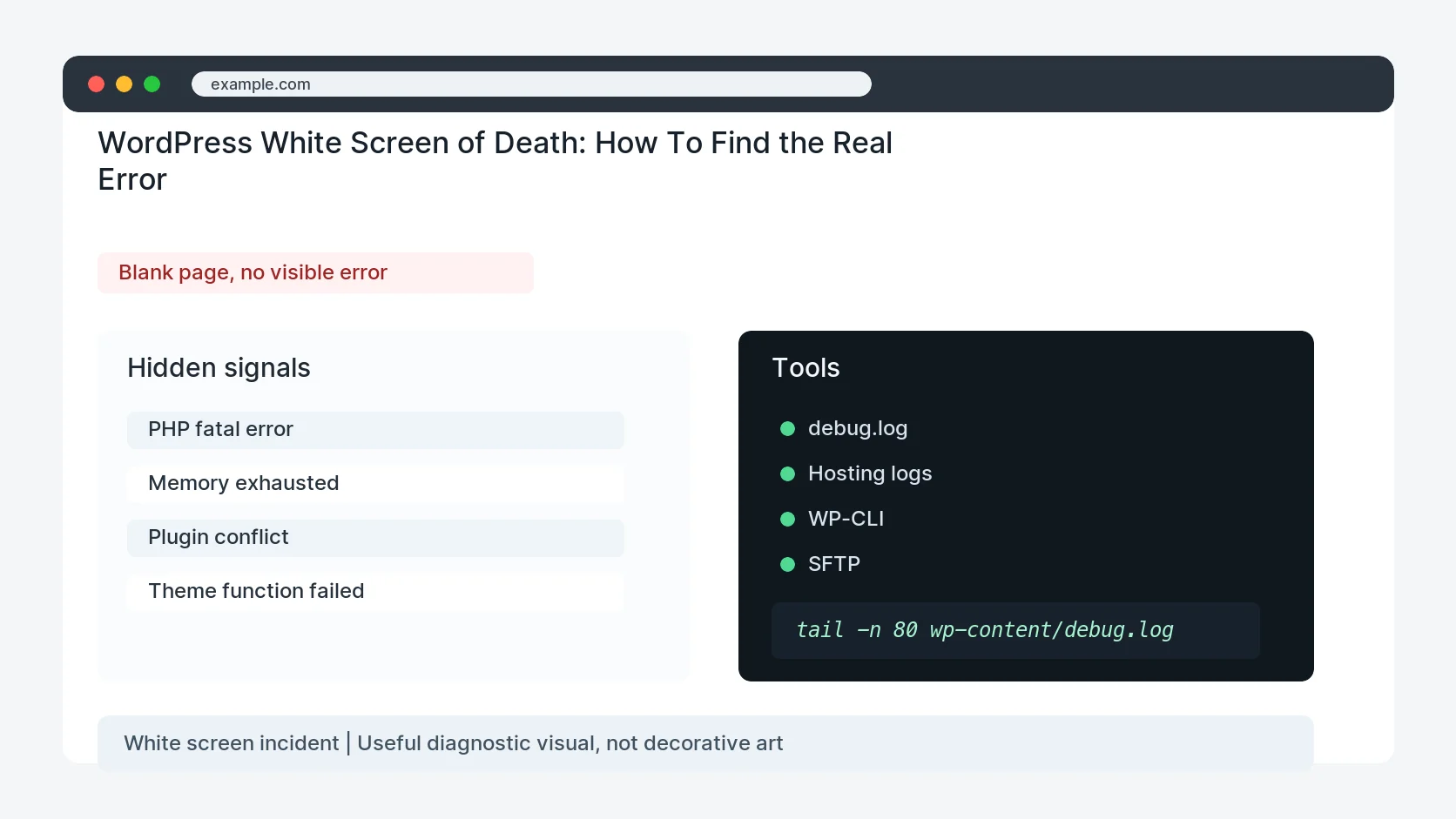 WordPress White Screen of Death: How To Find the Real Error