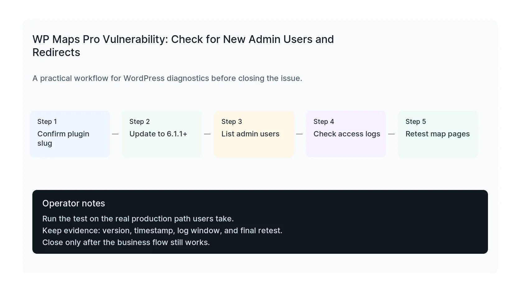 WP Maps Pro Vulnerability: Check for New Admin Users and Redirects diagnostic workflow